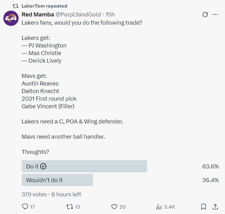 63%湖蜜同意与独行侠再交易：4换3迎莱夫利+华盛顿 湖人重铸防守