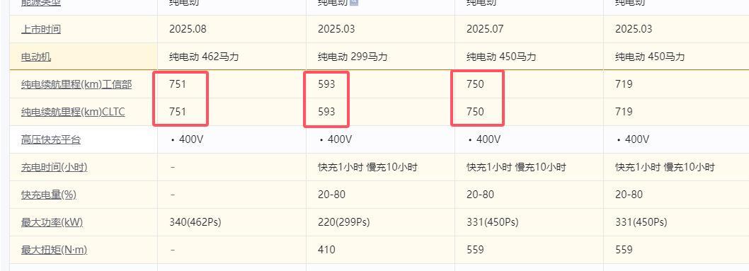 kaiyun-特斯拉ModelYL解决了多少老车主的痛点？毕竟价格贵了2万多