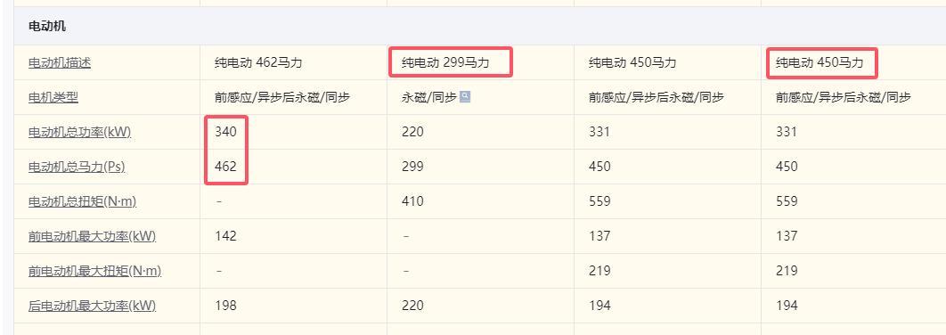 kaiyun-特斯拉ModelYL解决了多少老车主的痛点？毕竟价格贵了2万多