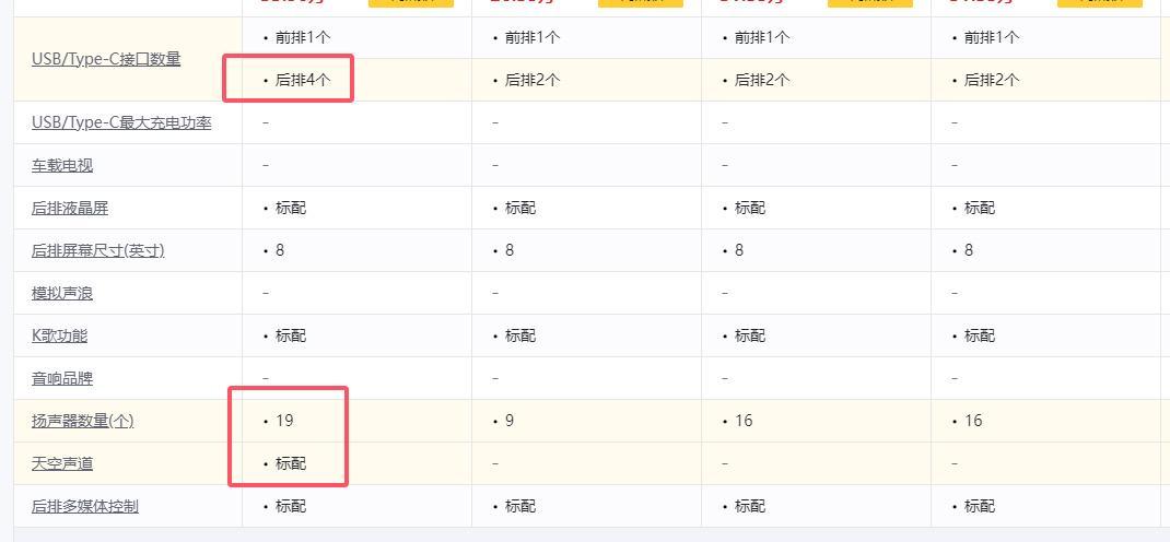 kaiyun-特斯拉ModelYL解决了多少老车主的痛点？毕竟价格贵了2万多