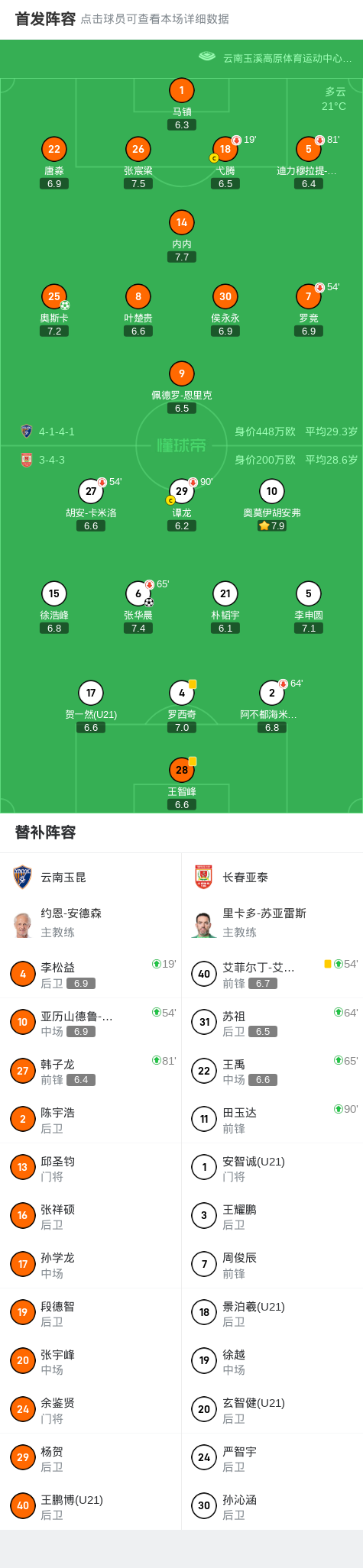 kaiyun-云南1-1亚泰，张华晨任意球世界波，谭龙补时送点，奥斯卡点射绝平