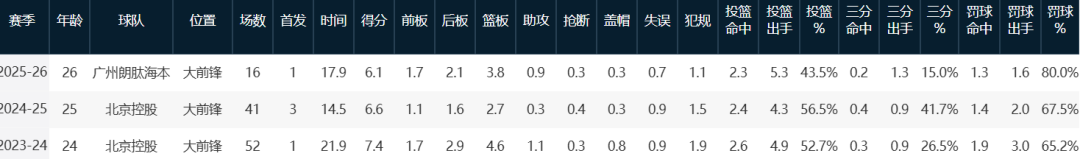 WC！陈国豪！太奇葩了...